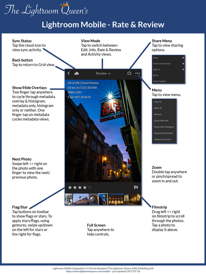 lightroom price lightroom price